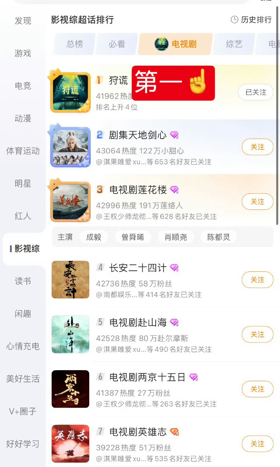 成毅狩谎微指百指优酷招商大会微指百指成毅狩谎直接双指第一，超话也第一了，真正的号