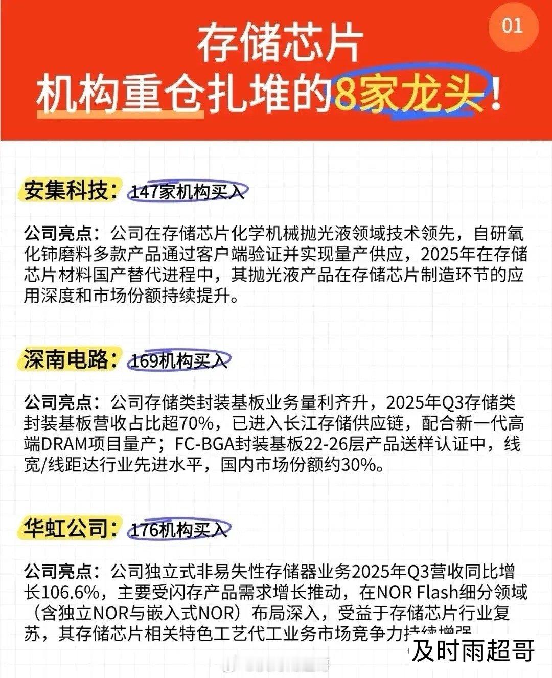机构扎堆重仓的存储芯片龙头名单曝光，有没有您的持仓？存储芯片涨价浪潮还在持续，2
