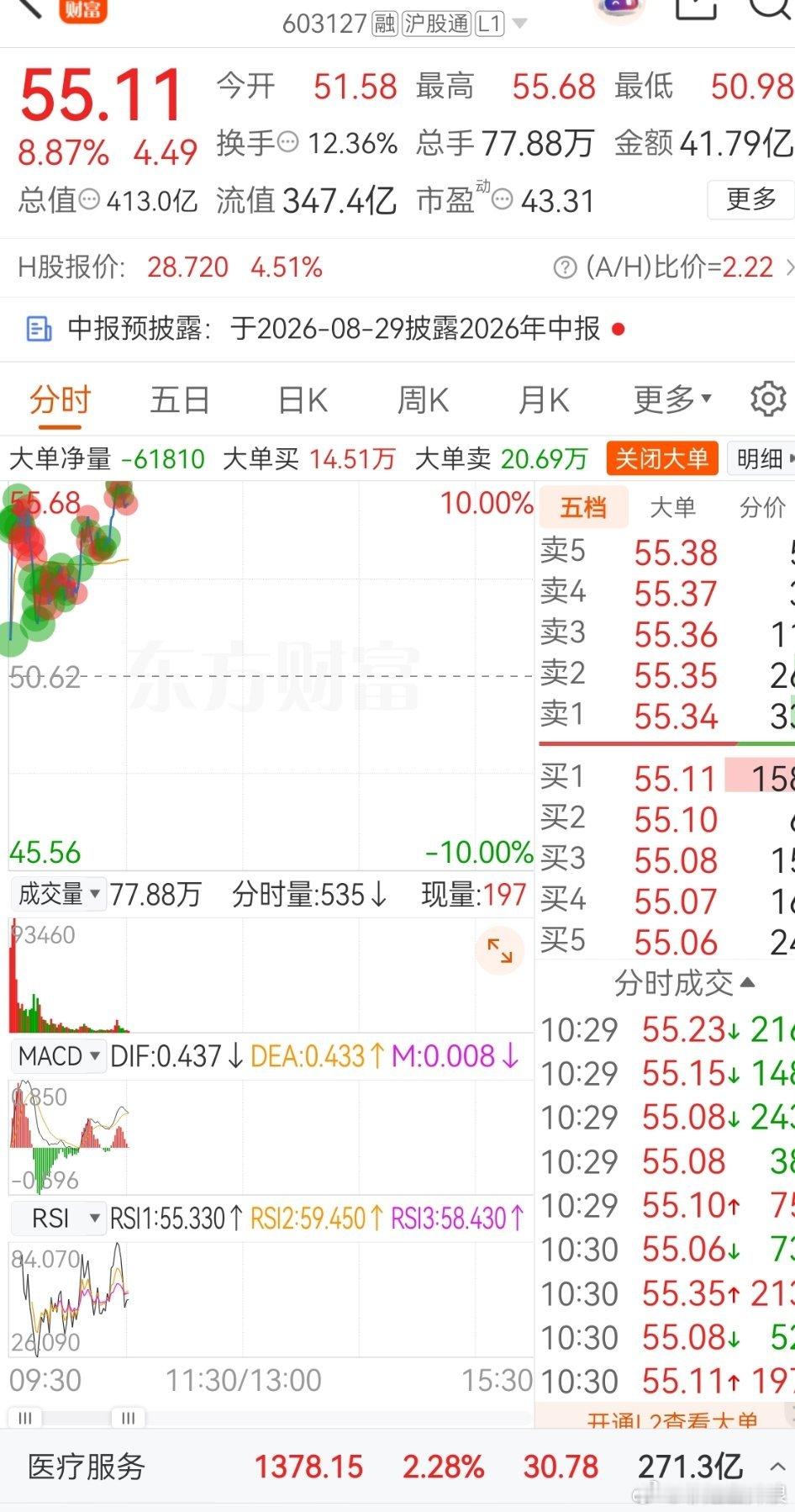 可关注，冲涨停节奏 