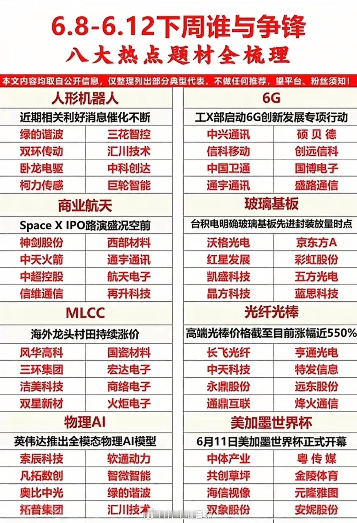 【本周（6.8—6.12）谁与争锋？热点很多，但别乱上头！】兄弟们，本周热点表我
