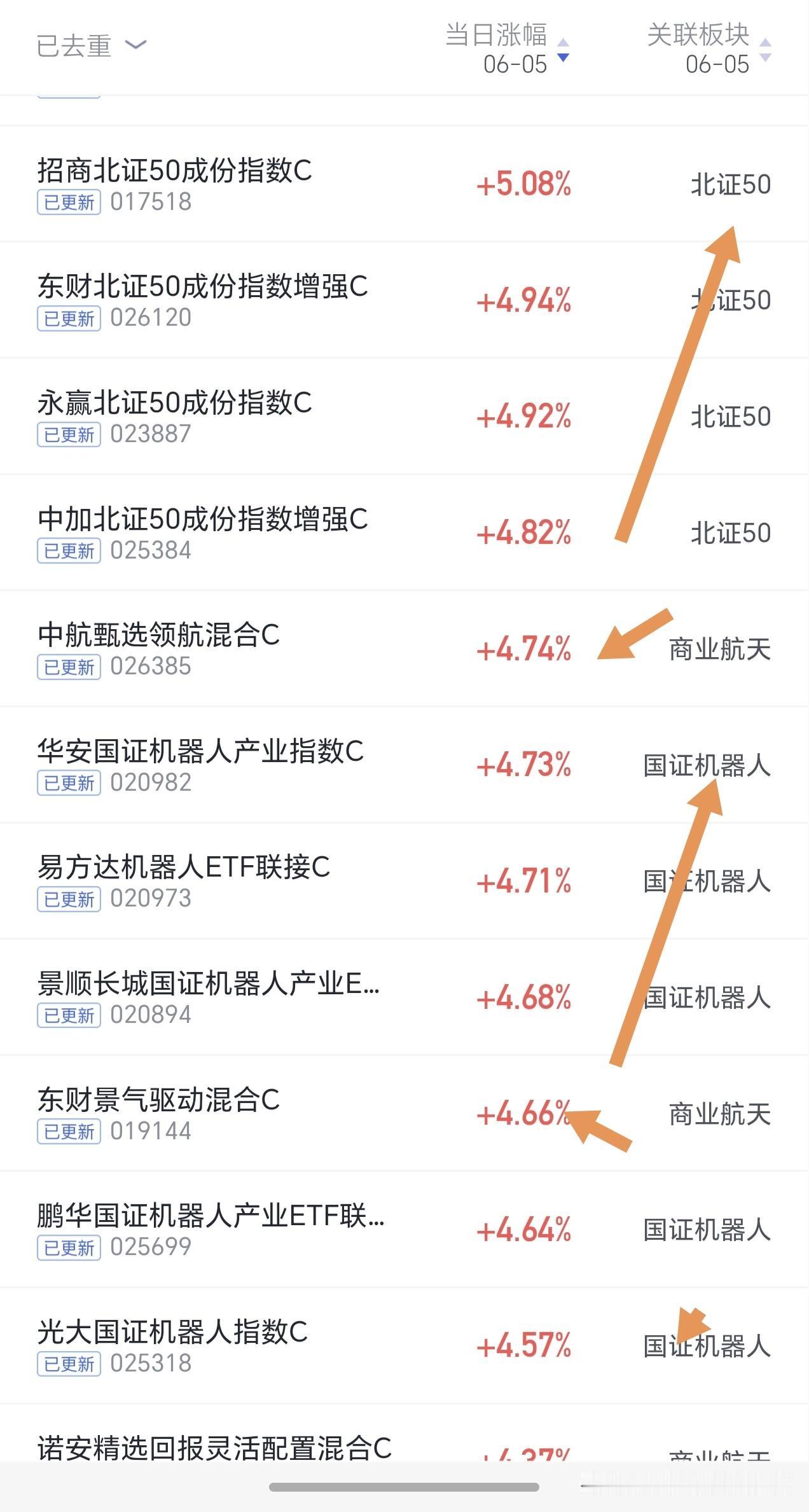 今天吃面了，管饱管够！集中持有cpo及半导体，今天净值出来跌幅较大，都在3%以上