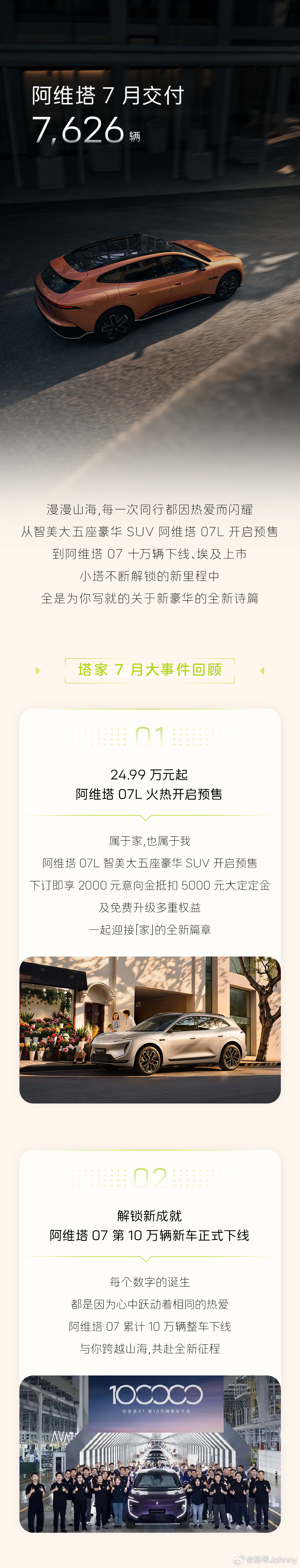 我塔子也交成绩单了！7月交付7626台车！加油💪大v聊车新能源汽车