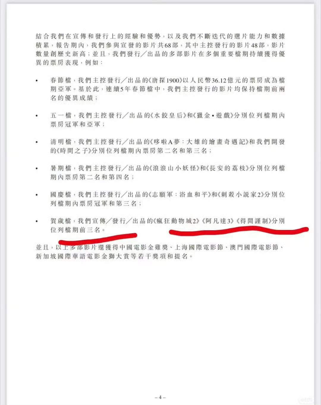 肖战得闲谨制登猫眼娱乐财报肖战电影《得闲谨制》登猫眼娱乐2025年全年盈利财报。