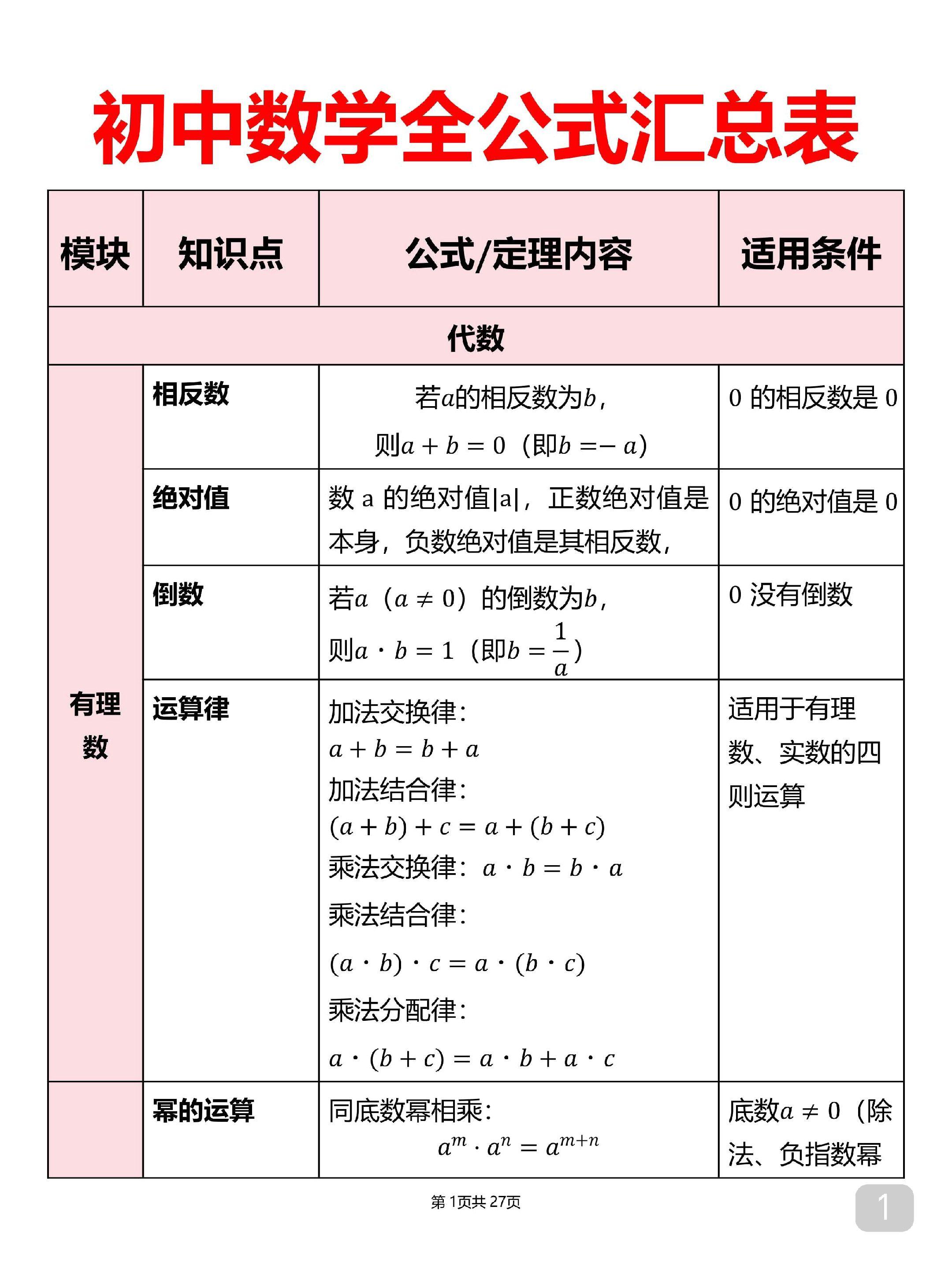 终于有人把整个初中三年反反复复考的公式整理清楚了，表格版