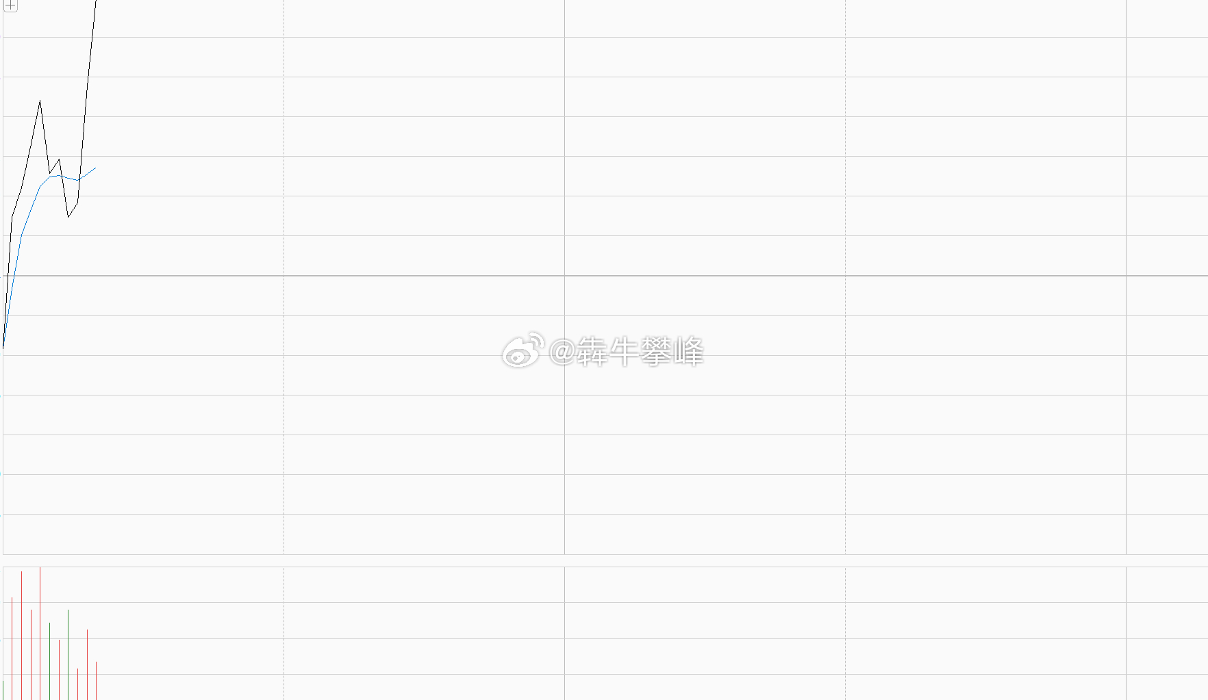 俺的化工要涨停。