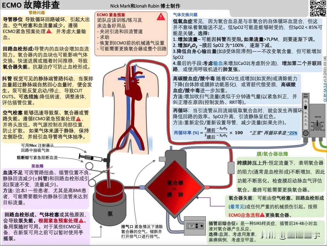 ECMO故障排除