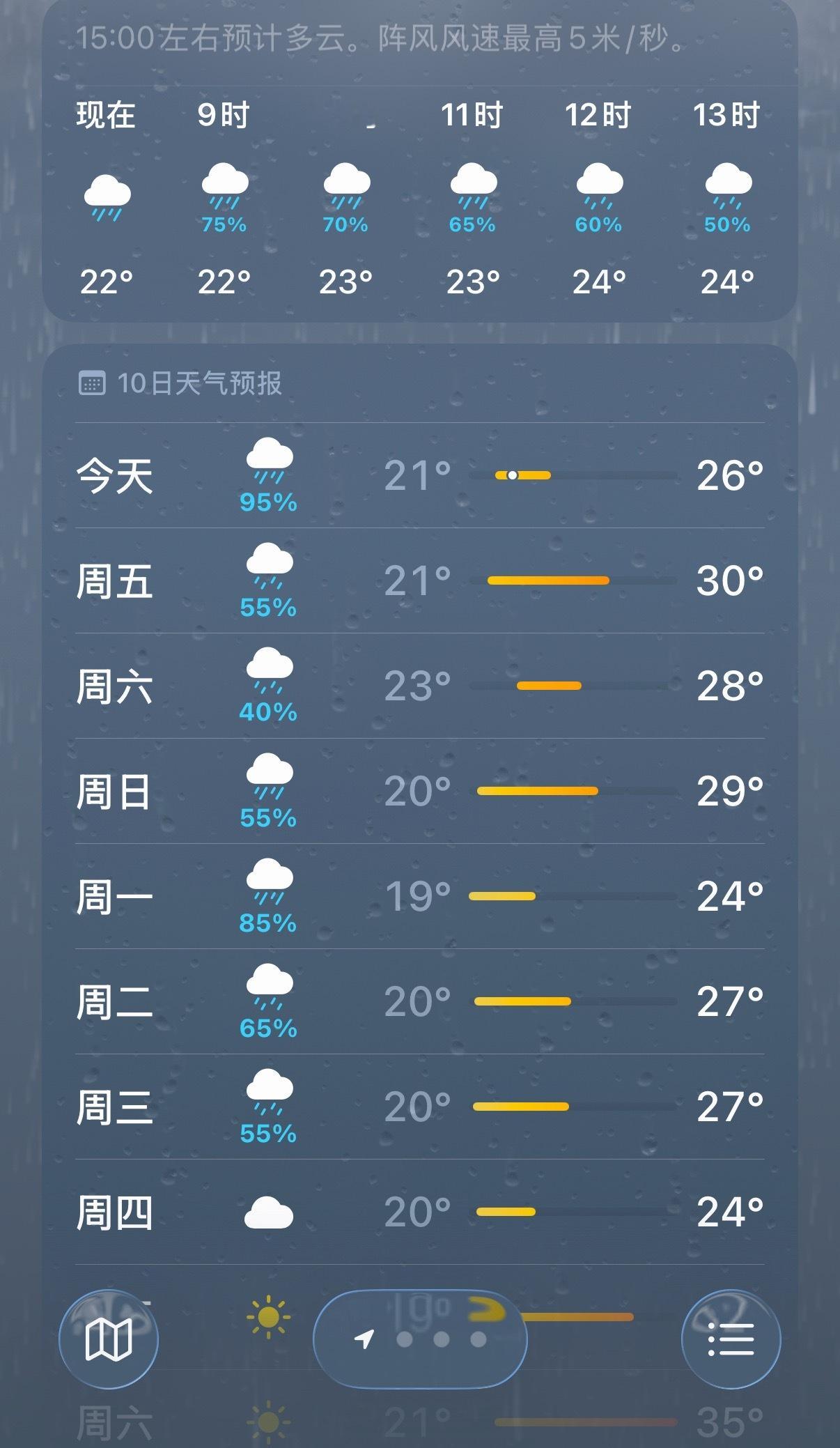 喂 别下雨了 上班很不方便啊 