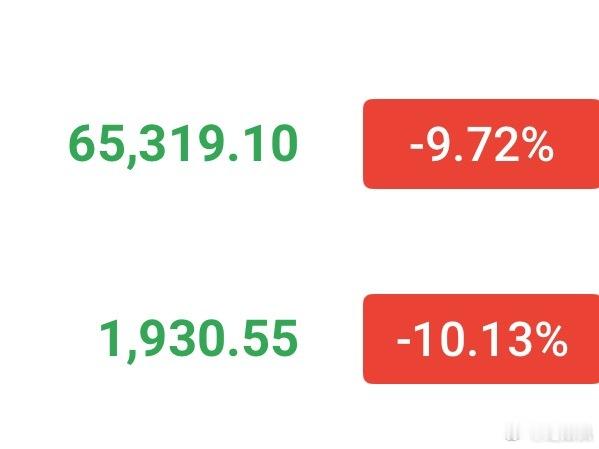 早间65500-66000空，1930-1960空。目标64000-63500，
