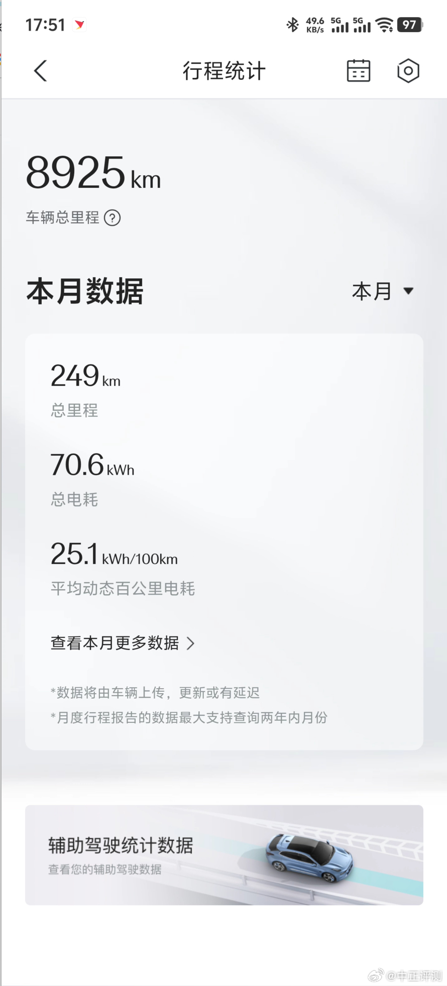 汇报下极氪001/25款/YOU版，的使用感受。买了21个月，跑了8900公里。