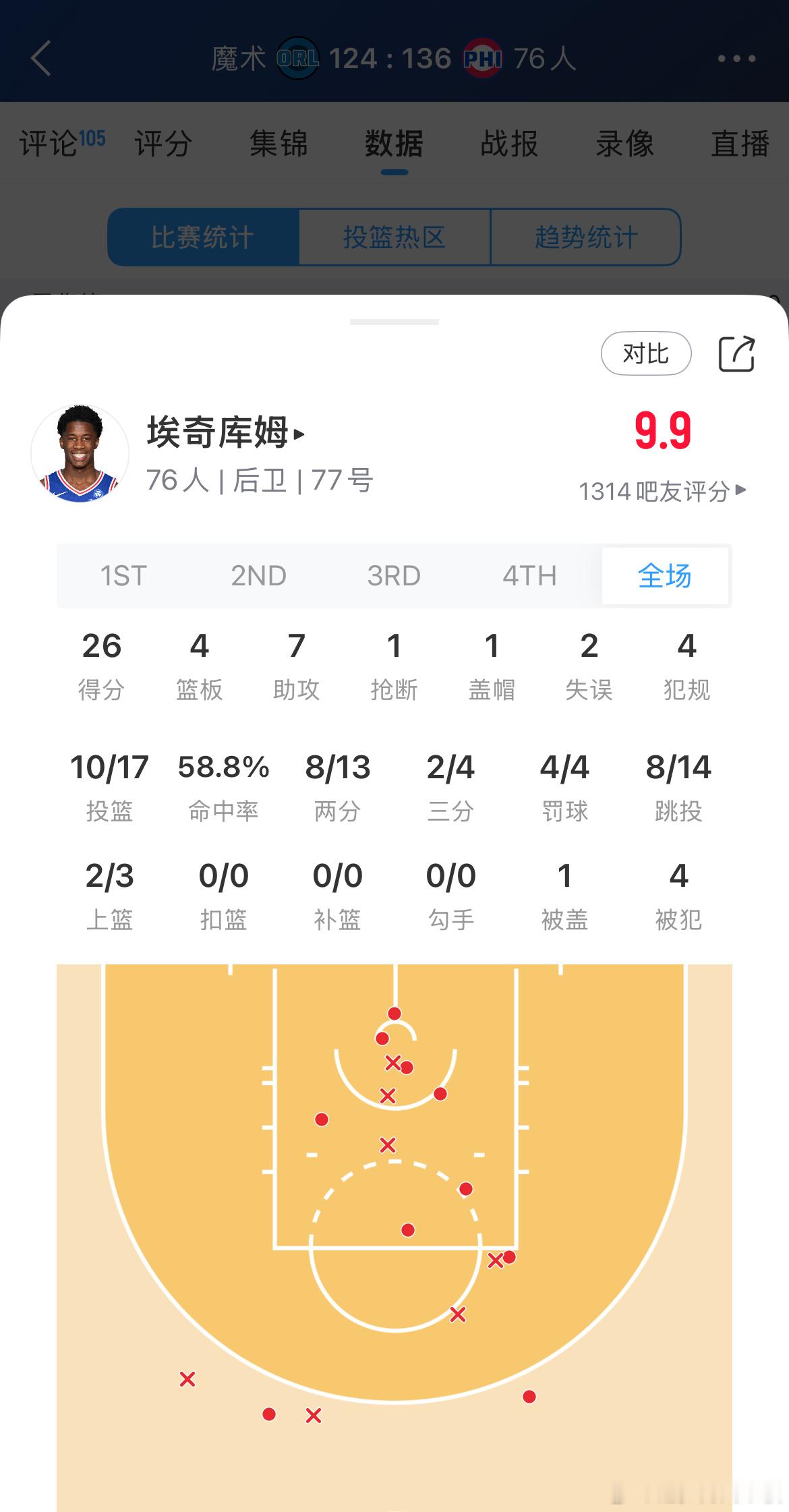 探花秀VJ埃奇库姆又打了一场好球，目前场均25分6助攻新赛季篮不住 ​​​