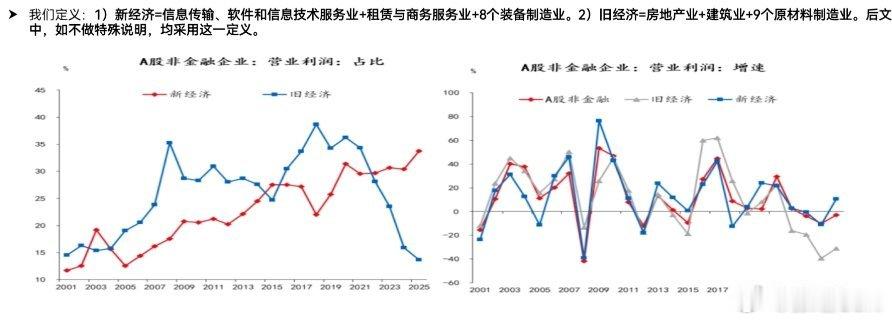 2022年前后的A股，利润构成已是天差地别——需要以首次覆盖新市场的心态去看待A