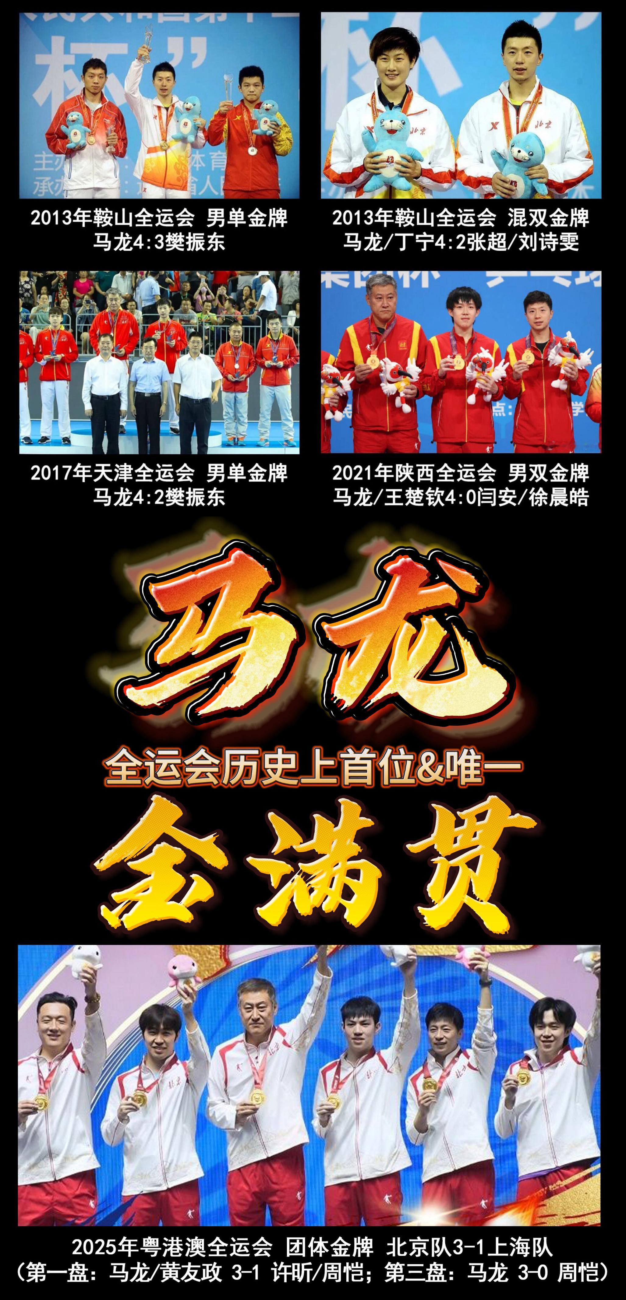 别的不知道，就知道马龙在集奥运六金，双圈全满贯，31个世界冠军，三大赛团体一单两