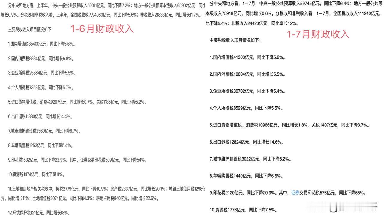 财政部：财政支出方面，各级财政部门认真落实习惯过紧日子的要求，强化国家重大战略任