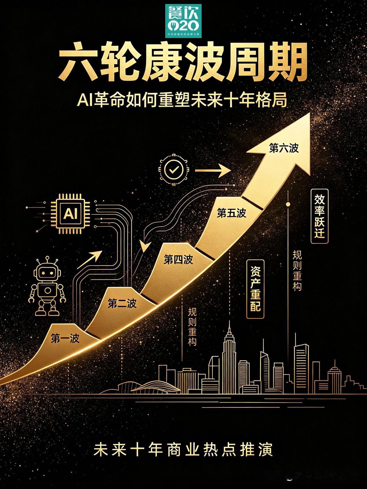 六轮康波周期：AI革命如何重塑未来十年格局

“人生发财靠康波”可不仅仅是投资圈