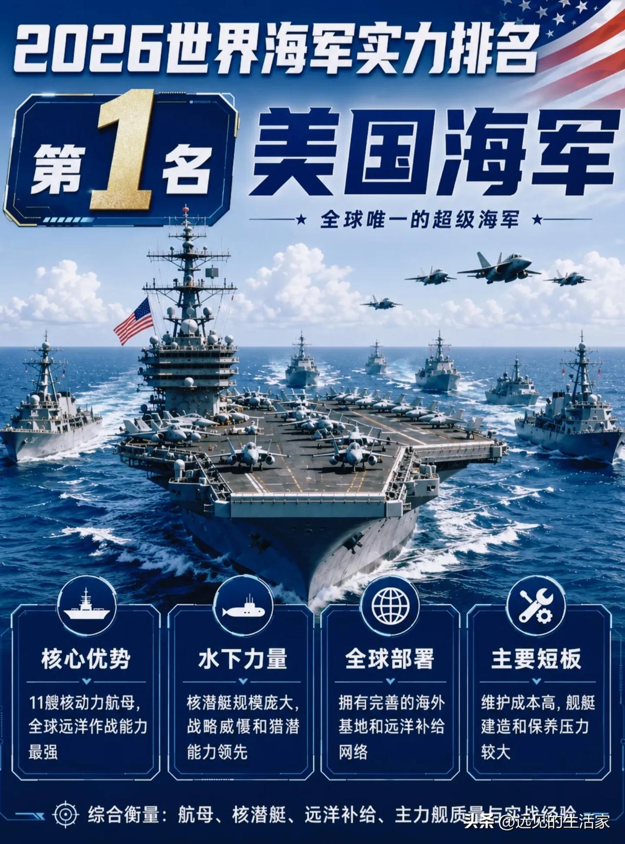 全球海军前十榜单出炉，看懂各国海洋力量的真实差距！
 
一份世界海军实力排名，把
