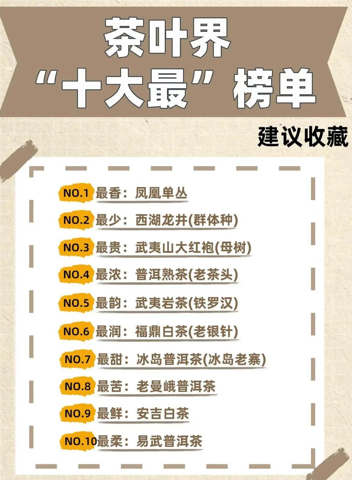 茶叶界“十大最”榜单，建议收藏

NO.1 最香：凤凰单丛
馥郁百变，茶香高扬，