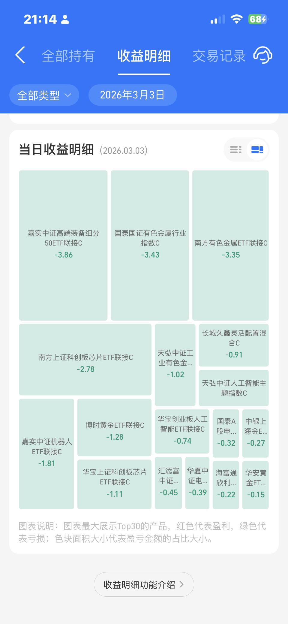 特朗普，你到底行不行啊？我买的股票全线崩溃了😡。兄弟们，这怎么办啊？欧洲对特朗
