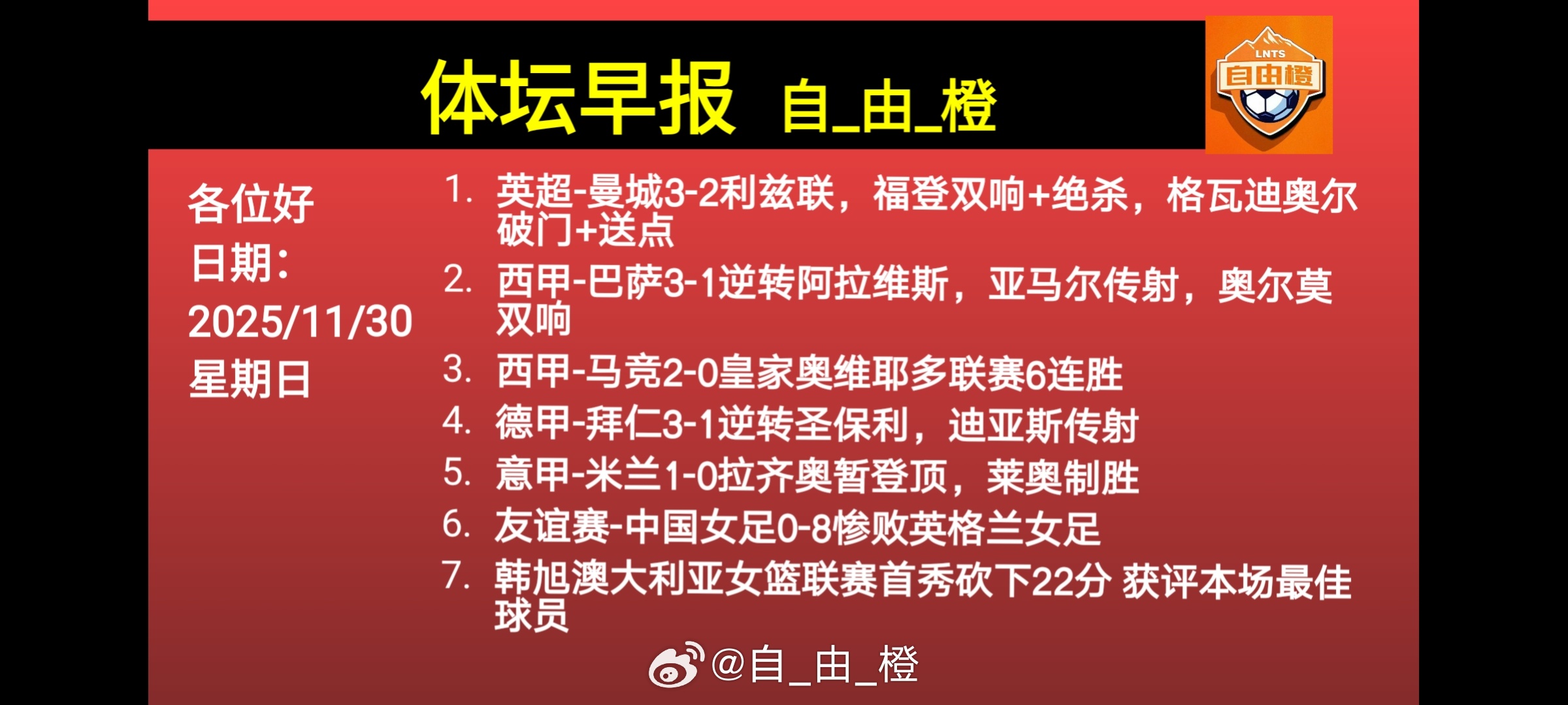 🌐《自由橙足球早报》 11.30 周日➭曼城3-2利兹联，福登双响+绝杀，格瓦