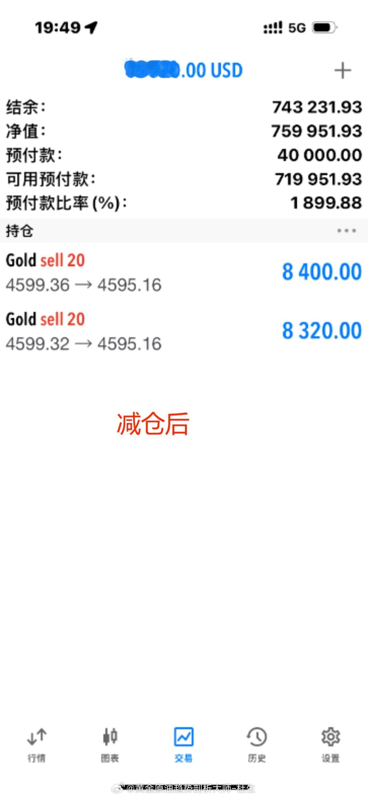别人不清楚我的实力，你还不了解吗？黄金金价外汇黄金[超话]黄金[超话]金价跌破4