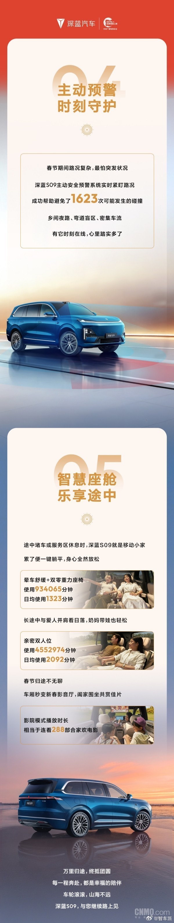 深蓝 S09 春节用车报告📊总行驶超 2198 万公里辅助驾驶近 50%，避免