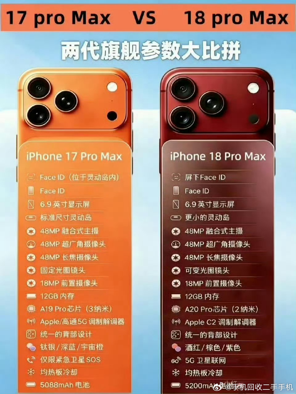 曝iPhone18ProMax独占可变光圈不错 周口