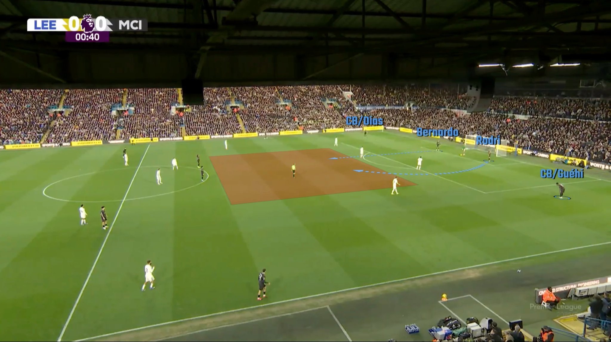 瓜迪奥拉："我不会想当然（认为这很容易），现在（从后场组织进攻）非常困难。以前，