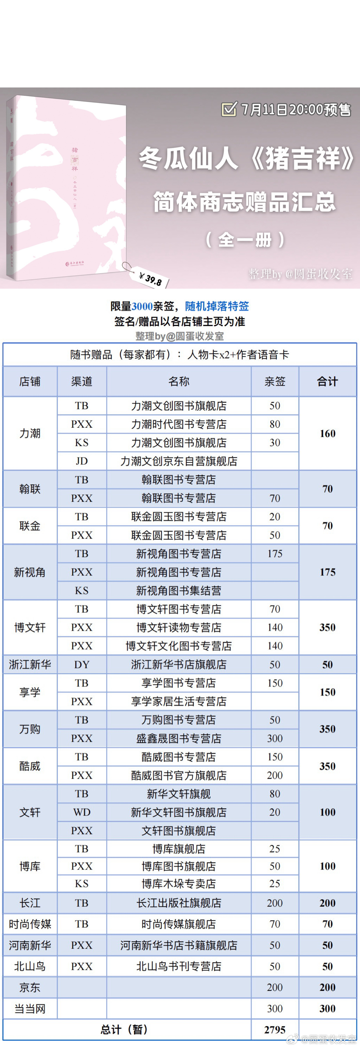 【《猪吉祥》by 冬瓜茶仙人 汇总博】7.11 20:00，限量特亲签，各家签名