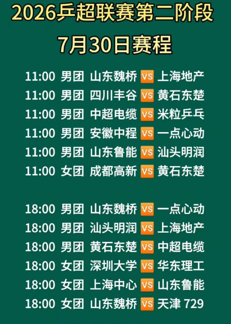 乒超联赛7月30日赛程:四大看点
      7月30日，2026年乒超联赛常规