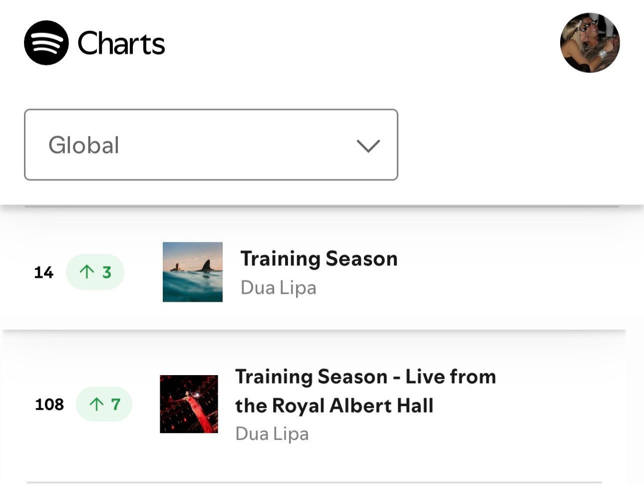 DuaLipa[超话]  Training Season 周二日播依旧均有上涨，