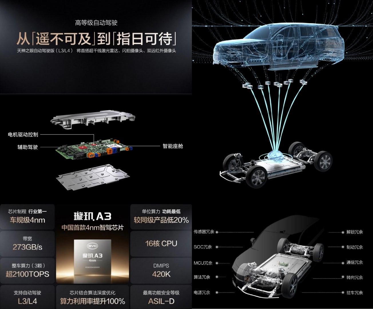 比亚迪行动力杠杠的，天神之眼迎来大升级不仅为智驾兜底，接下还将推出天神之眼自动驾