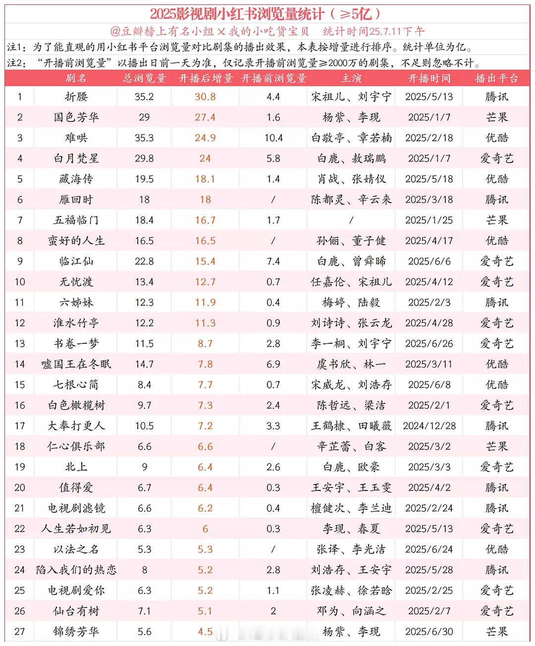 2025电视剧🍠浏览量 ​​​