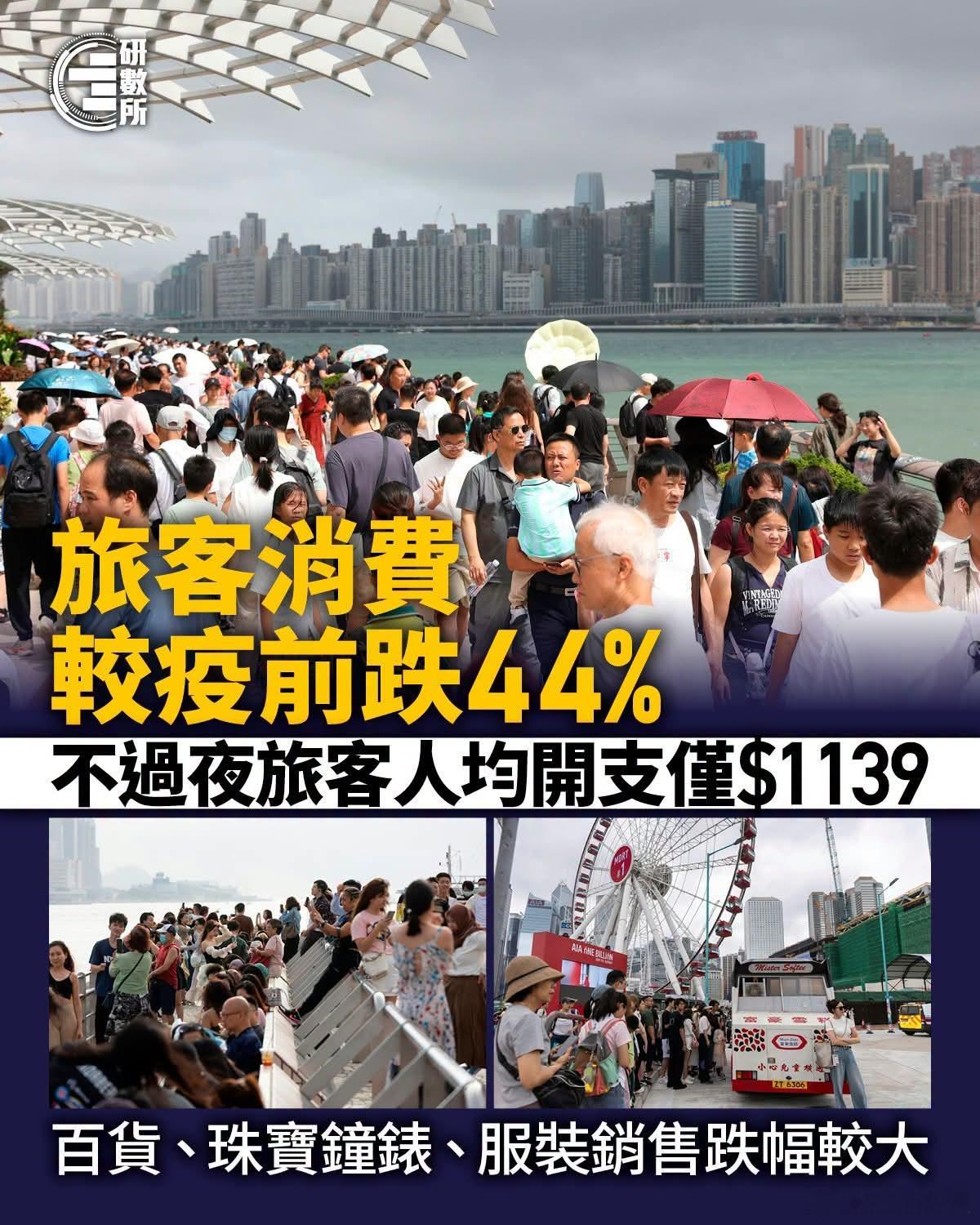 为什么呢？赴港旅客消费较疫前跌44%香港立法会资料研究组新一份《数据透视》显示，