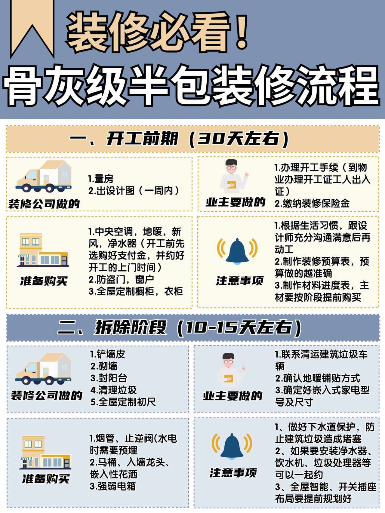 超详细半包装修流程📝提前了解不被坑❗