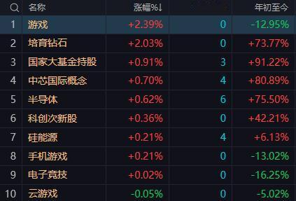 【7月7日午评：午后A股预计仍将以震荡分化为主 市场处于收敛三角形末端 面临方向