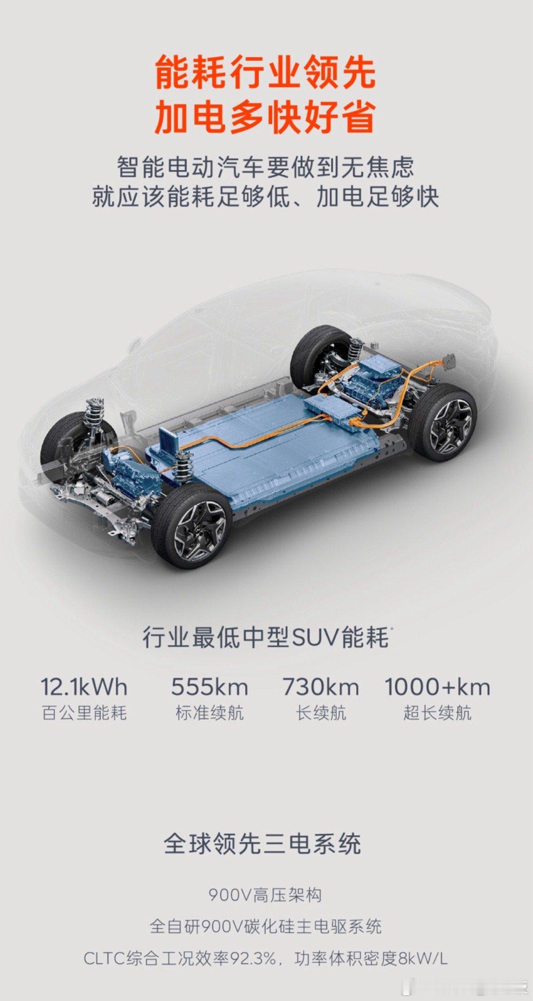 特斯拉三电强时代落幕！真900V的乐道L60，独领风骚！帮大家整理了下乐道平台优