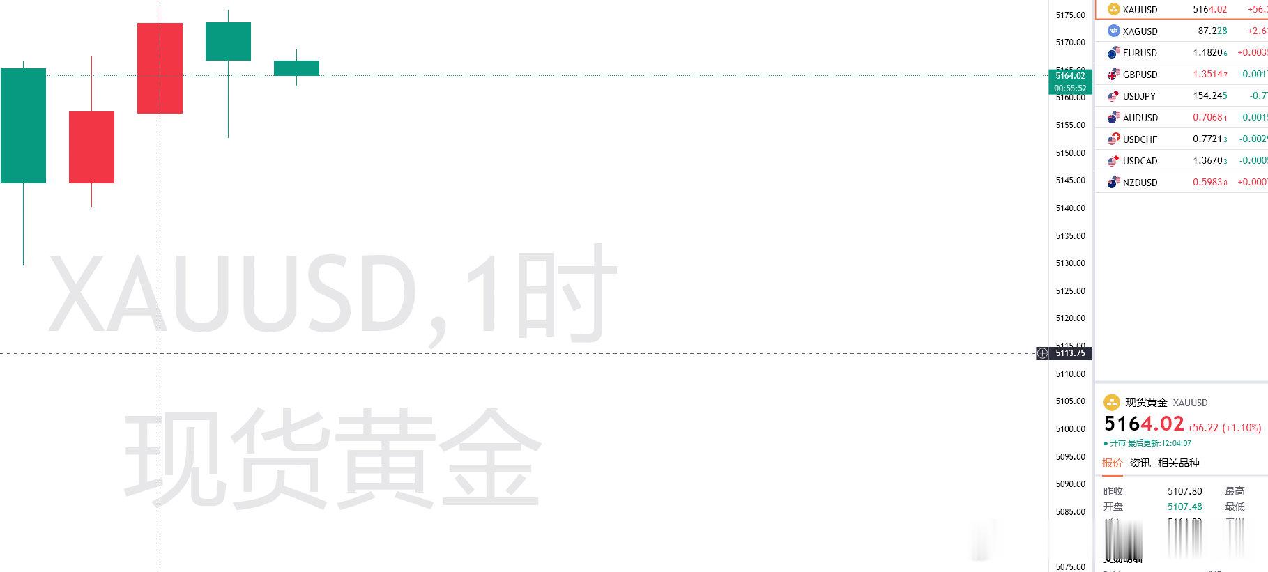 黄金第二单；5164附近看下，目的地5150，防5171（个人观点，仅供参考！）