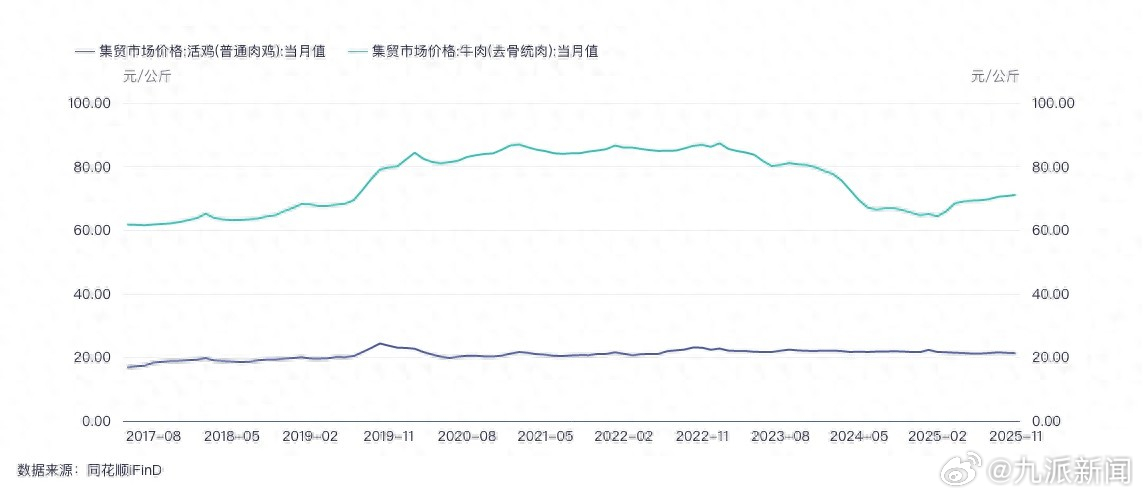 #餐饮人士称麦当劳涨价属合理范围#【#业内人士谈麦当劳涨价#：成本压力已成为行业