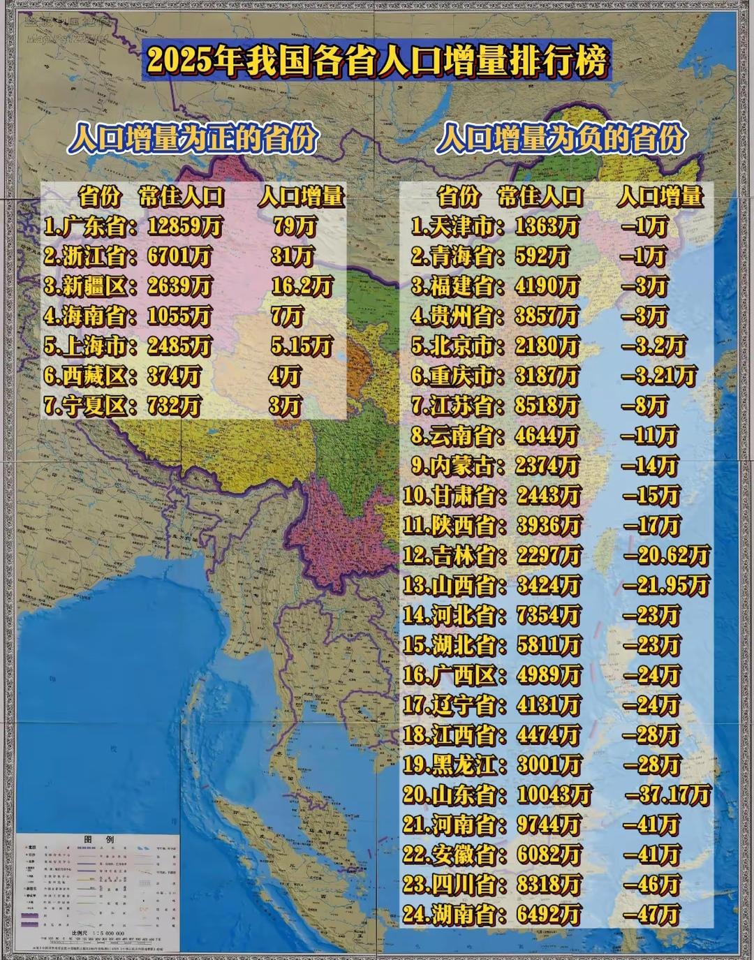 2025年，只有七个人口正增长省份！
   他们共同的原因分析如下，经济产业、落