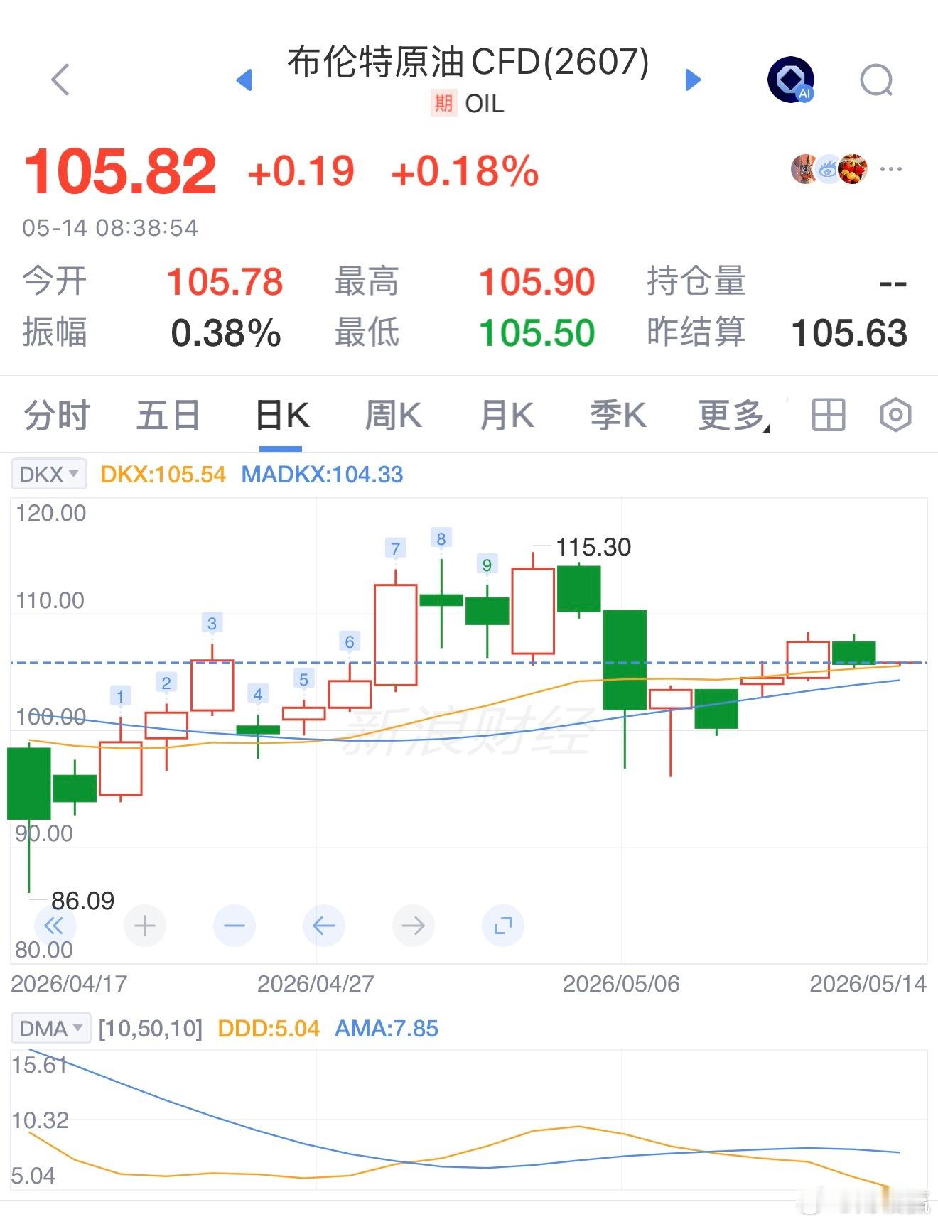 通过霍尔木兹海峡的原油及燃料流量在第一季度每日减少近600万桶，这场巨大的能源冲