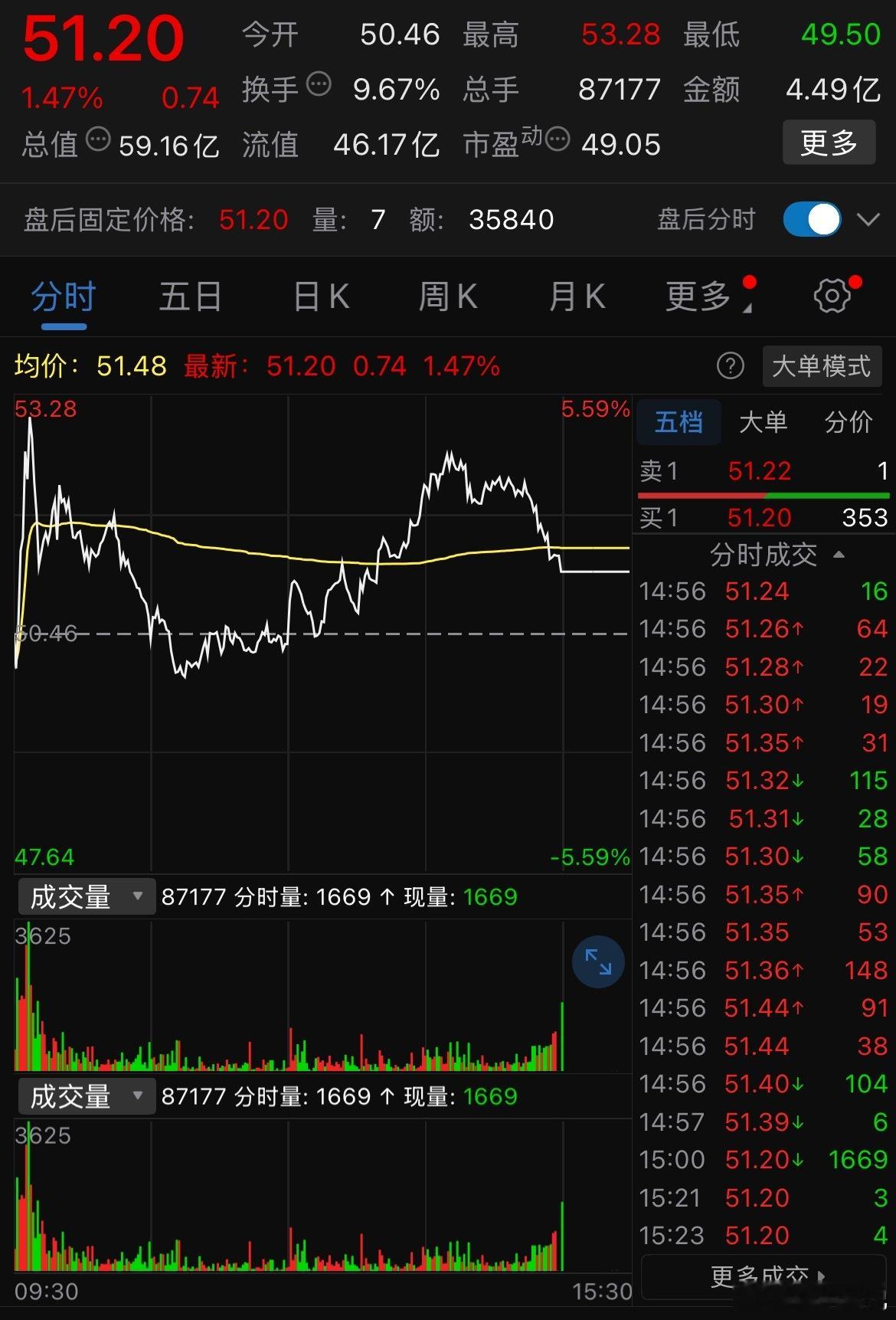 标榜股份(301181.SZ)公告称，公司控股股东标榜网络、实际控制人赵奇及其他