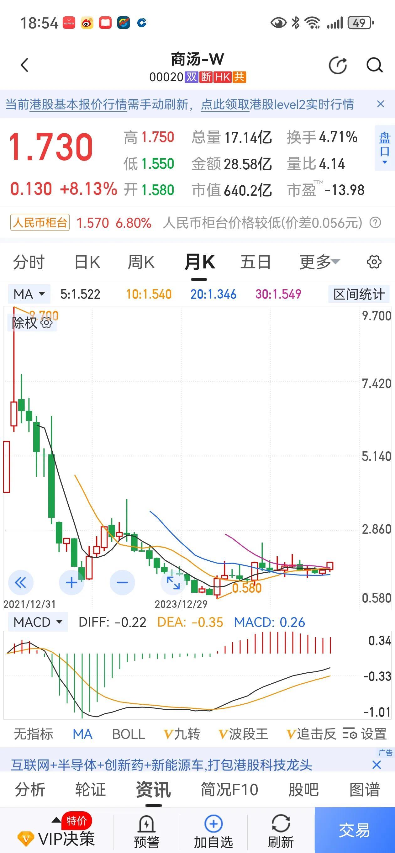 这难道是要火的节奏？

商汤预计募资25亿港元，主要用于具身智能机器人和稳定币。