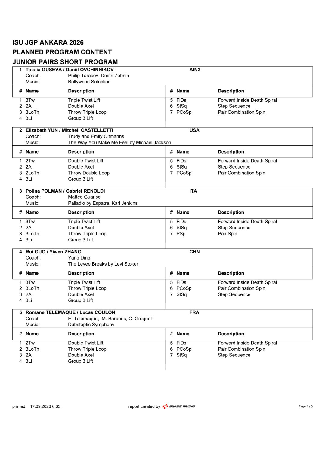 2026jgp土耳其站 jgp土耳其站双人短节目配置表 ​​​