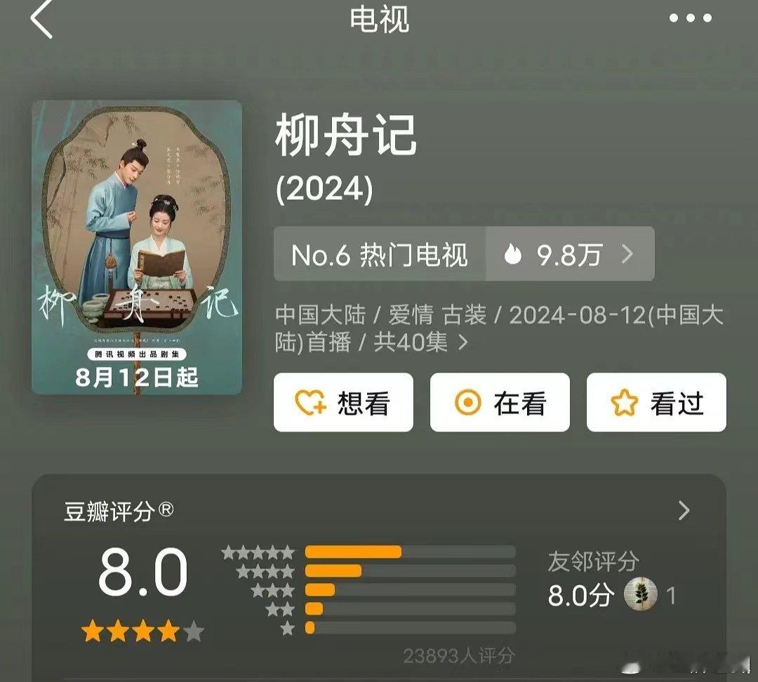 柳舟记豆瓣开分8.0分，张晚意就是最牛的[good]太扛剧了！！！ ​​​
