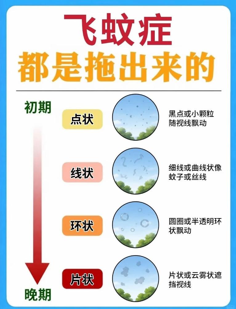 不少人看白墙、看天空时，总感觉眼前有小黑影飘来飘去，像小飞虫、细丝一样挥之不去，