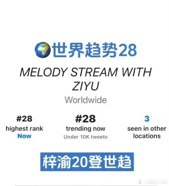 梓渝第22次登上世趋，第一个连续三天登上世趋的内娱00生梓渝武汉演唱会连续三天登