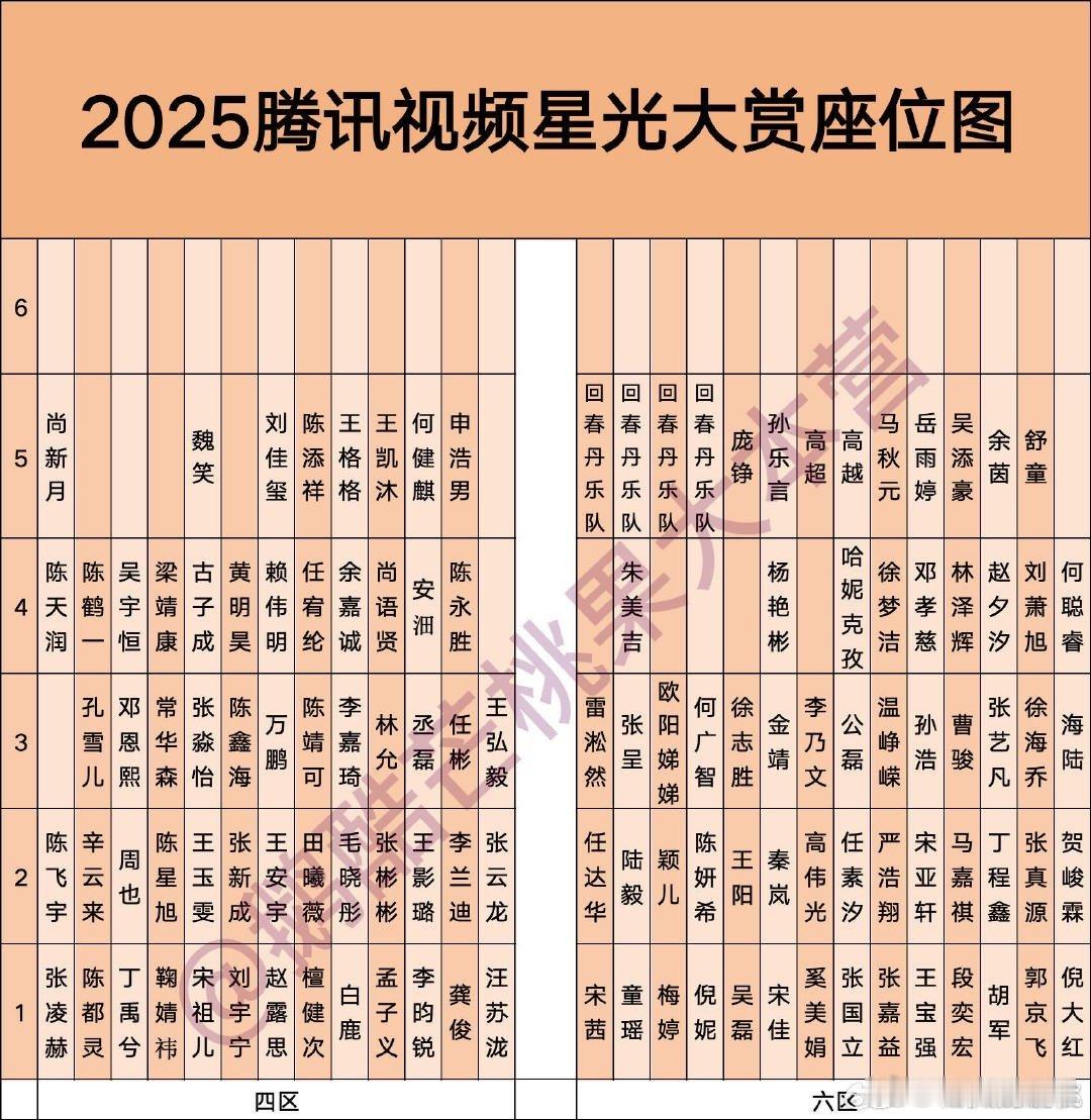 白鹿扶孟子义下台白鹿李昀锐扶孟子义下台星光大赏红毯直播内场座位，白鹿李昀锐扶孟子