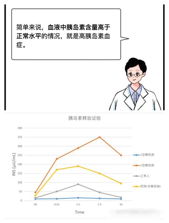 大基数胰岛素抵抗、多囊、糖耐量异常