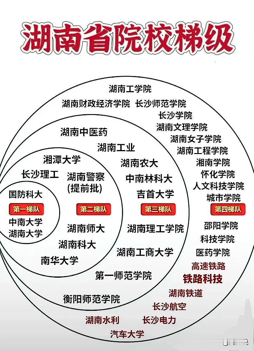 天呐！总算有人将湖南省高校说清楚明白了，原来国防科大、湖南大学、中南大学为第一梯