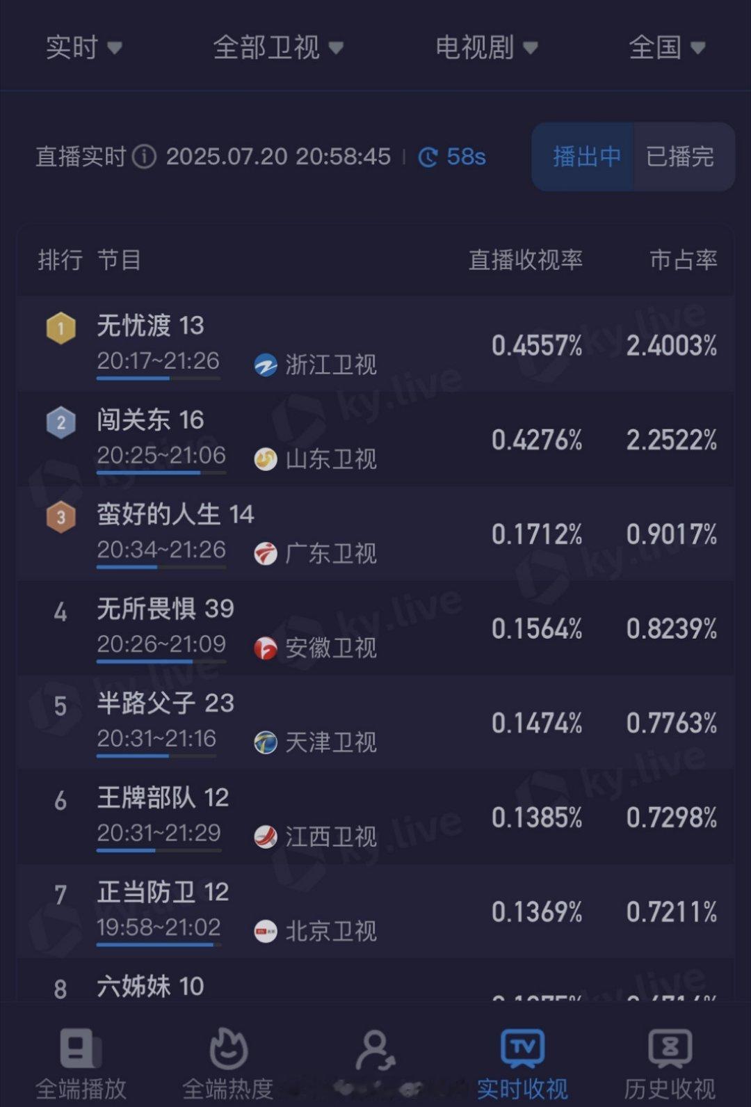 任嘉伦的《无忧渡》酷云又创新高！这个渡子太香了，我必须夸夸夸 ​​​