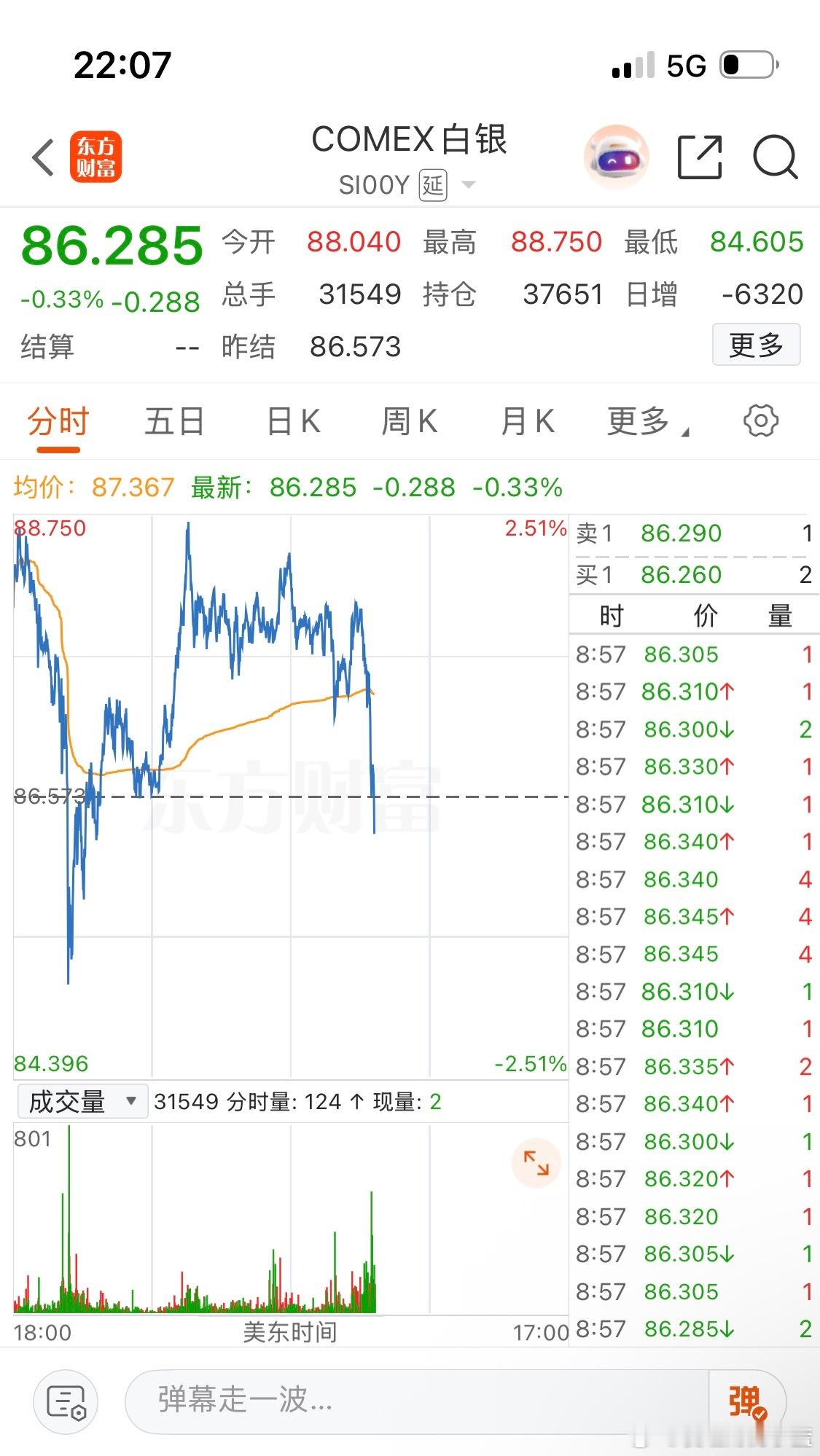 黄金白银双双跳水有什么利空吗？ 